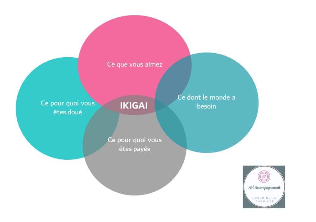 Ikigai La M Thode Comment Trouver Son Ikigai Ah Accompagnement