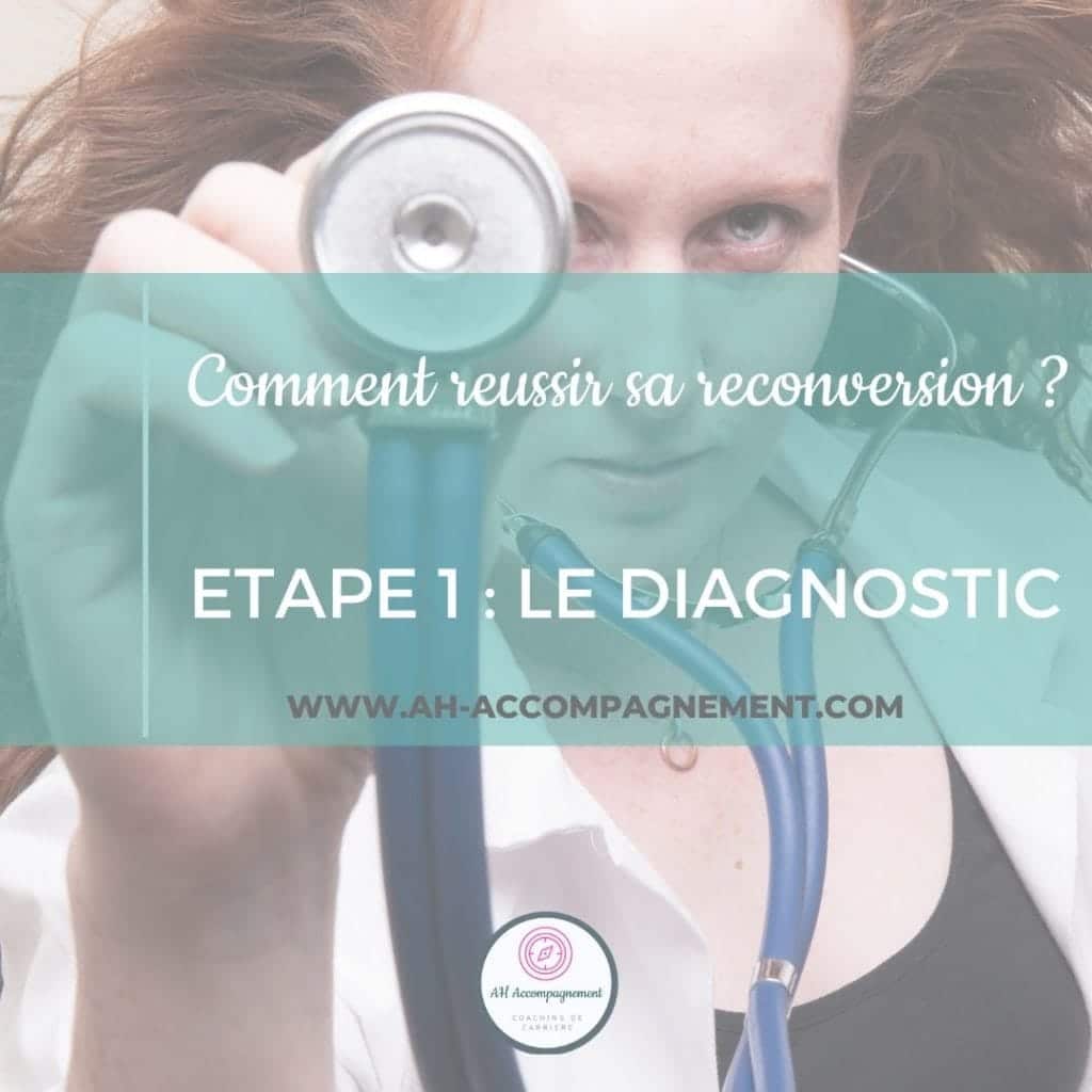 Comment Réussir Sa Reconversion : Les 3 étapes Clés - AH ACCOMPAGNEMENT