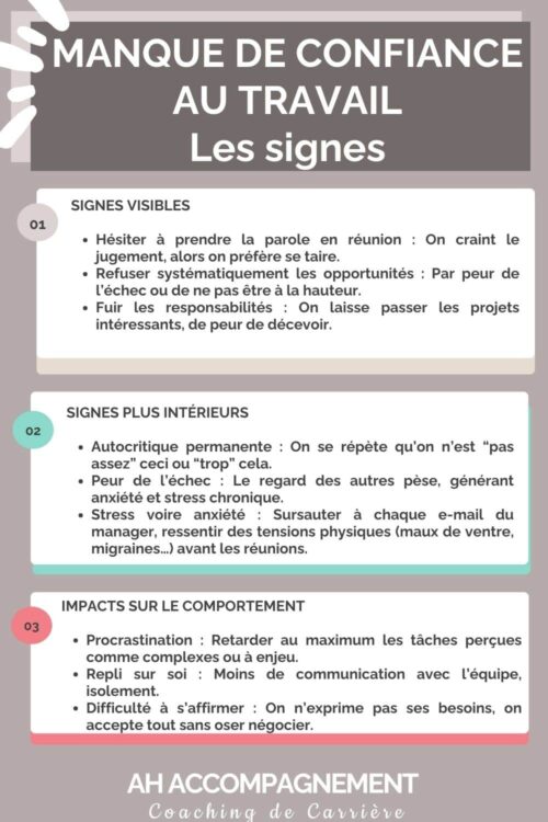 manque de confiance au travail causes et signes